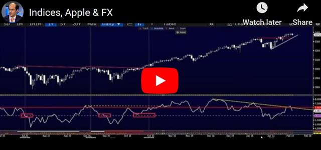 Energy Shadows Apple - Video Snapshot Feb 18 2020 (Chart 1)