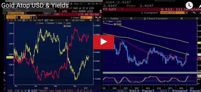 GBPJPY Narrows Wedge - Video Snapshot Feb 20 2017 (Chart 1)