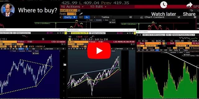 Between Greed & Fear - Video Snapshot Feb 26 2020 (Chart 1)