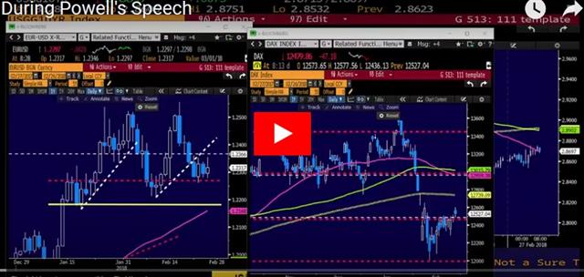 Powell Paints the Dots - Video Snapshot Feb 27 2018 (Chart 1)