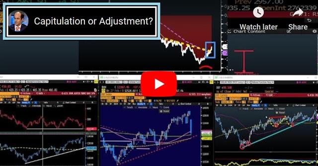 Capitulation or Adjustment? - Video Snapshot Feb 28 2020 (Chart 1)