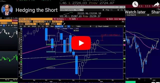 SOTU non-event, Aussie Swings on RBA - Video Snapshot Feb 5 2019 (Chart 1)