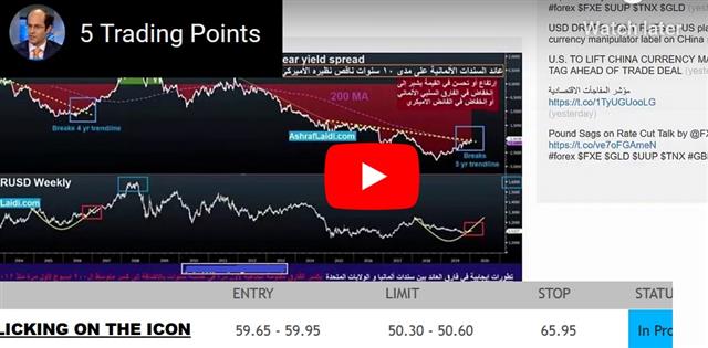 Sell the Fact or Sell the Economy? - Video Snapshot Jan 15 2020 (Chart 1)