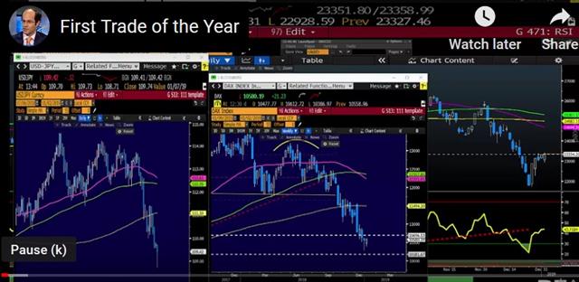 Yen Flash Rally & Apple’s Warning - Video Snapshot Jan 2 1018 (Chart 1)