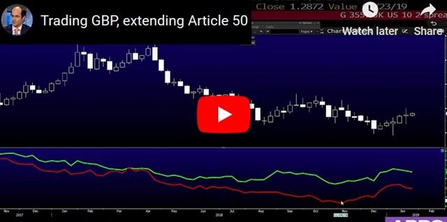 Theresa May Running the Clock - Video Snapshot Jan 21 2019 (Chart 1)