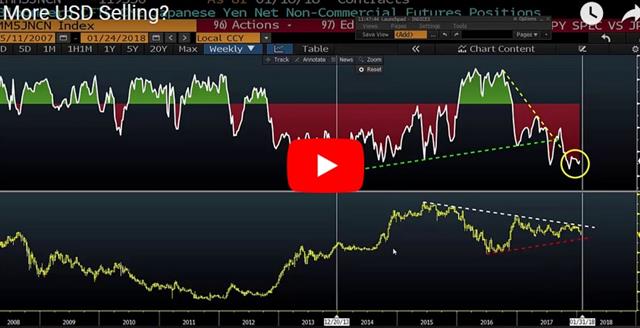 Dollar Dam Breaks - Video Snapshot Jan 24 2018 (Chart 1)