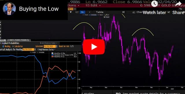 Earnings Absorb Market Fears for now - Video Snapshot Jan 28 2020 (Chart 1)