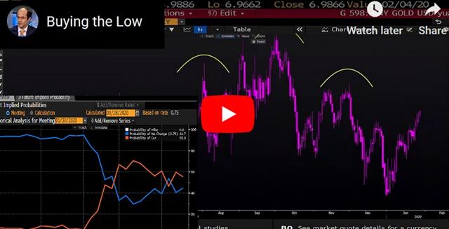 Earnings Absorb Market Fears for now - Video Snapshot Jan 28 2020 (Chart 1)