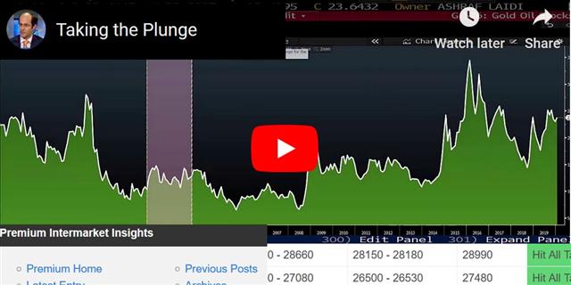 Oil Trading Misconceptions - Video Snapshot Jan 9 2020 (Chart 1)