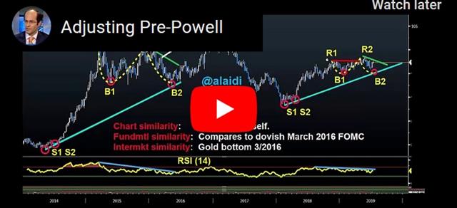 Ahead of Powell's Testimony - Video Snapshot Jul 10 2019 (Chart 1)