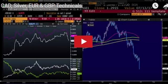 All Aboard the Hike Train, Except One - Video Snapshot Jul 12 2017 (Chart 1)