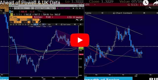 Retail Sales Questions ahead of Powell - Video Snapshot Jul 16 2018 (Chart 1)