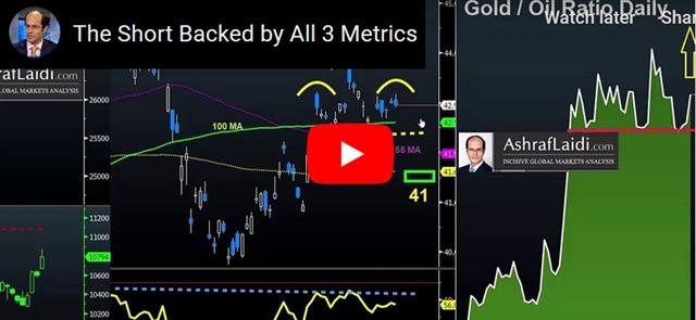 Deal Mirage, Earnings Unease & G7 Chatter - Video Snapshot Jul 18 2019 (Chart 1)