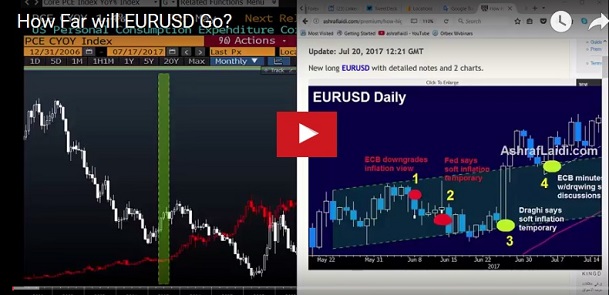 Despite Draghi’s Best Efforts - Video Snapshot Jul 20 2017 (Chart 1)