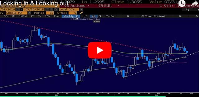 Month-End Flows won't Obstruct Clarity - Video Snapshot Jul 30 2018 (Chart 1)