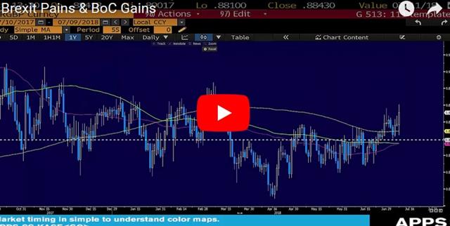 If Theresay May Can Survive This… - Video Snapshot Jul 9 2018 (Chart 1)