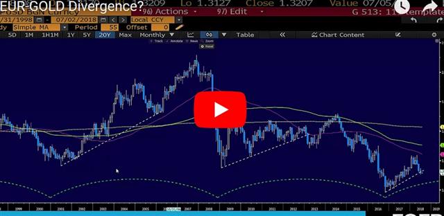 Cracking Chinese Dam - Video Snapshot July 2 2018 (Chart 1)