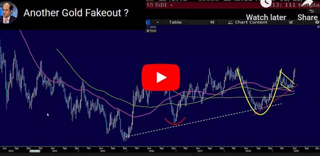 Gold Breaks 1350, Retail Sales Next - Video Snapshot June 14 2019 (Chart 1)