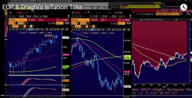 Sometimes It only Takes a Nudge - Video Snapshot June 27 2017 (Chart 1)