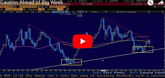 ECB Talk Moves the Needle - Video Snapshot June 5 2018 (Chart 1)
