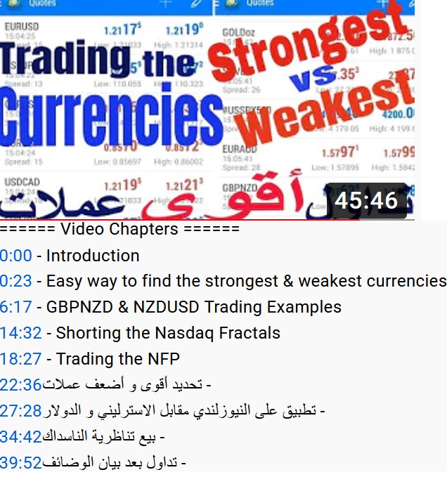 Video Snapshot June 5 2021 Trade the strongest vs weakest currenciesكيف نحدد أقوى و أضعف عملات - Video Snapshot June 5 2021 (Chart 1)