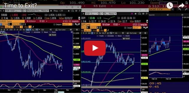 Stocks on Fire, BOC Holds, Brainard Next - Video Snapshot Mar 1 2017 (Chart 1)