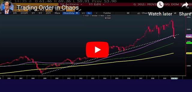 Systemic Risks are here - Video Snapshot Mar 12 2020 (Chart 1)
