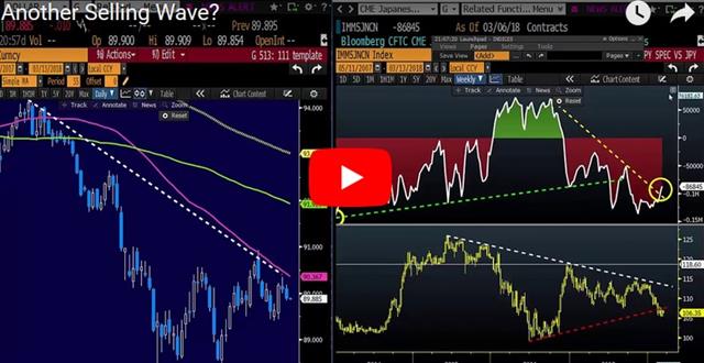 No Chaos, Just Great Energy - Video Snapshot Mar 13 2018 (Chart 1)