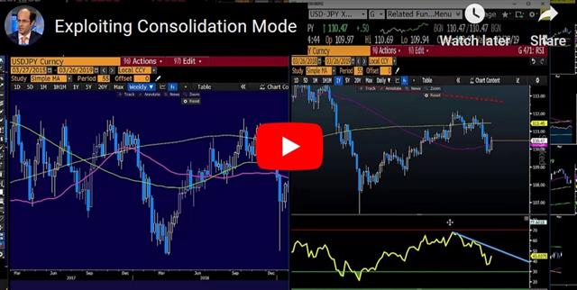 US Housing & Consumer Confidence Sag - Video Snapshot Mar 26 2019 (Chart 1)