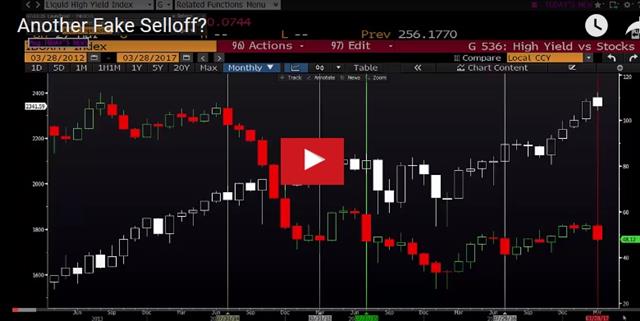 Dollar Darts Ahead, Article 50 Next - Video Snapshot Mar 28 2017 (Chart 1)