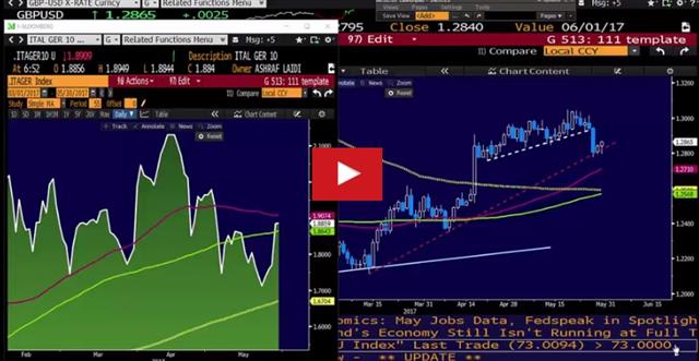 Uncertain Fed & Uncertain UK Politics - Video Snapshot Mar 29 2017 (Chart 1)