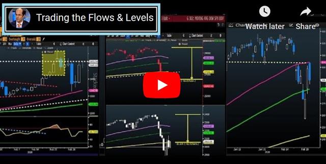 Dollar Yield Differential Crumbles - Video Snapshot Mar 4 2020 (Chart 1)