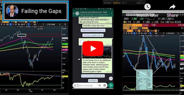 Sideways Trading & Diverging Arguments - Video Snapshot May 12 2020 (Chart 1)