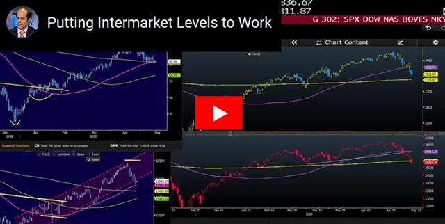 Trump Tweets Hold Intermarket Levels - Video Snapshot May 14 2019 (Chart 1)