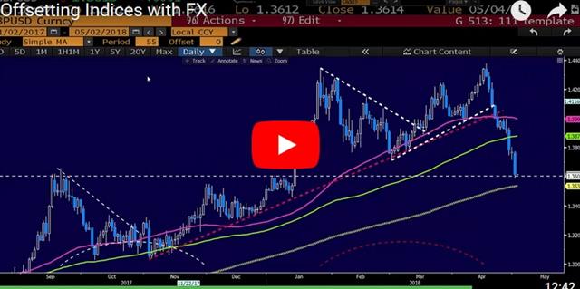 Cable Calamity Continues - Video Snapshot May 2 2018 (Chart 1)