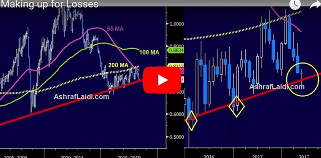 Yen Wakes ahead of Fed Minutes - Video Snapshot May 22 2018 (Chart 1)