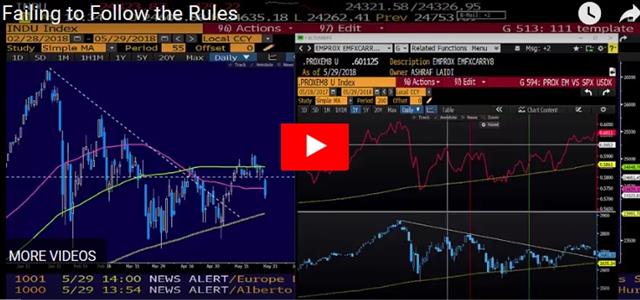 Contagion Has Limits - Video Snapshot May 29 2018 (Chart 1)