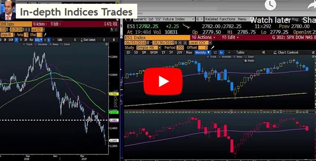 Yield Curve Considerations - Video Snapshot May 30 2019 (Chart 1)