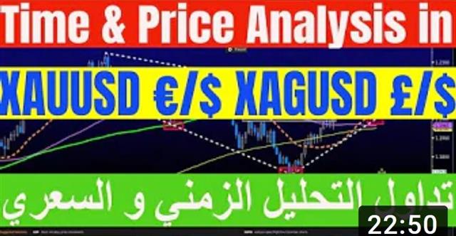 Timing GBP & Gold توقيت تداول الاسترليني و الذهب - Video Snapshot May 7 2021 Englisharabic (Chart 1)