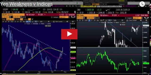 Ceteris Paribus - Video Snapshot May 9 2017 (Chart 1)