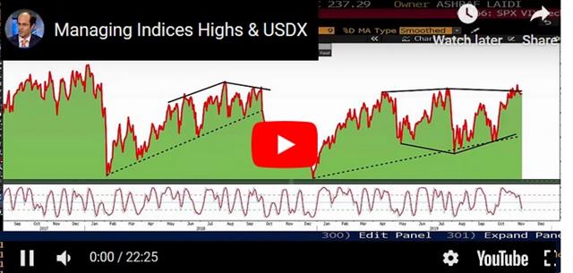 Removing the Catalysts - Video Snapshot Nov 15 2019 (Chart 1)