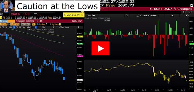 Oil Upends Inflation Outlook - Video Snapshot Nov 20 2018 (Chart 1)