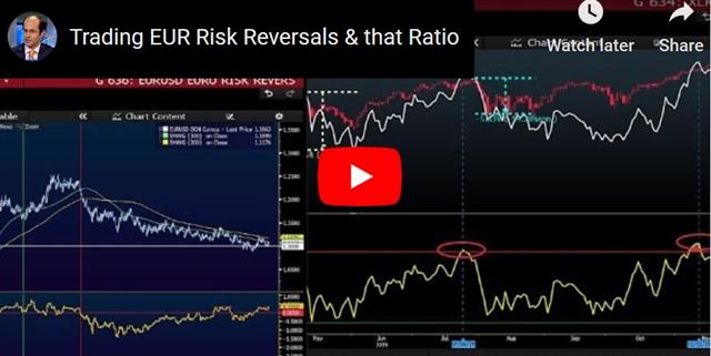 US China Talks Lose Momentum - Video Snapshot Nov 20 2019 (Chart 1)