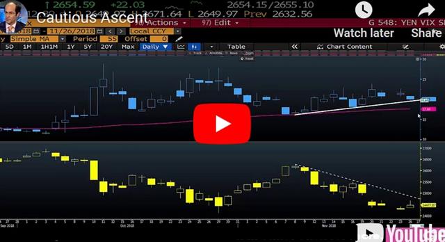 Trump Postures ahead of Xi Meeting - Video Snapshot Nov 26 2018 (Chart 1)