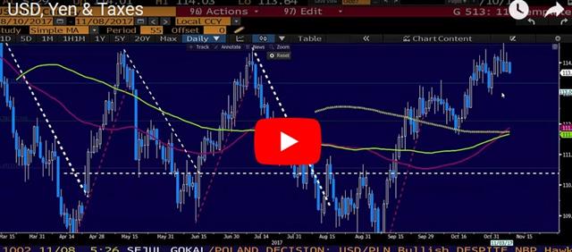 RBNZ Highlights Delicate Balance - Video Snapshot Nov 8 2017 (Chart 1)