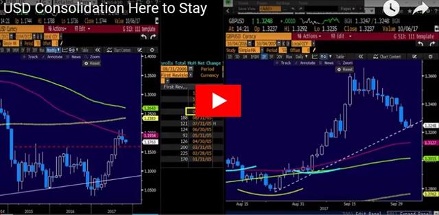 What’s the USD Upside? - Video Snapshot Oct 04 2017 (Chart 1)