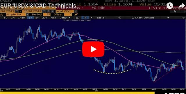 USD/CAD Hits Four-Month Lows - Video Snapshot Oct 1 2018 (Chart 1)