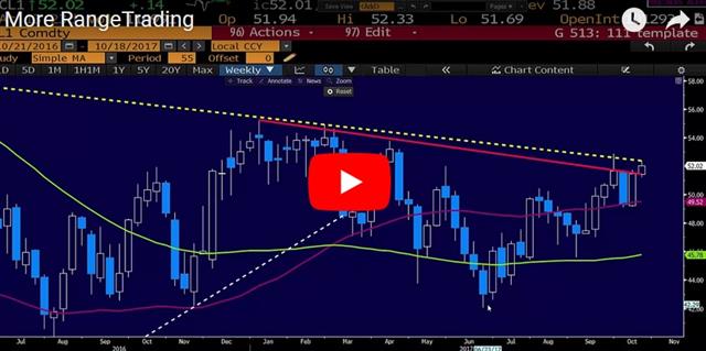 China Hints, Aussie Jobs Next - Video Snapshot Oct 18 2017 (Chart 1)