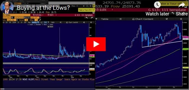 When 25K Breaks - Video Snapshot Oct 25 2018 (Chart 1)