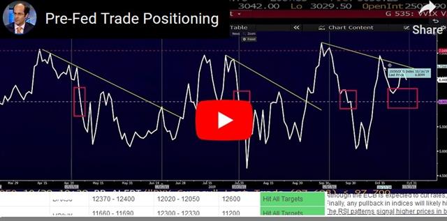 A Powell Cut then what? - Video Snapshot Oct 29 2019 (Chart 1)